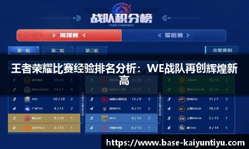 王者荣耀比赛经验排名分析：WE战队再创辉煌新高